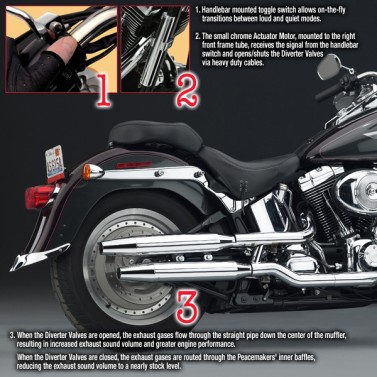 Peacemakers® Volume Control Exhaust Systems for 2006-Earlier FXSTD/FLSTF Models