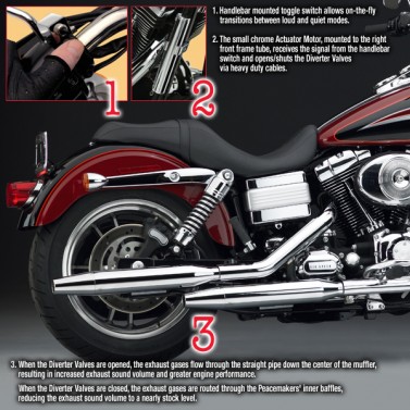 Peacemakers® Volume Control Exhaust Systems for 2005-Earlier FXD Dyna Series