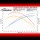 Dyno Chart for TC 96-Inch Motors