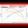 Dyno Chart for TC 96-Inch Motors