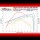 Dyno Chart for TC 88-Inch Motors