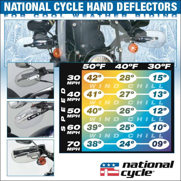 Protection Against Wind Chill While Riding