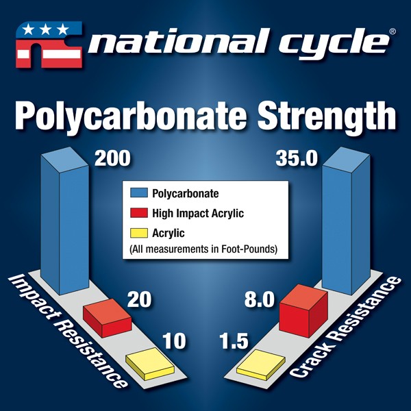Polycarbonate Strength Chart