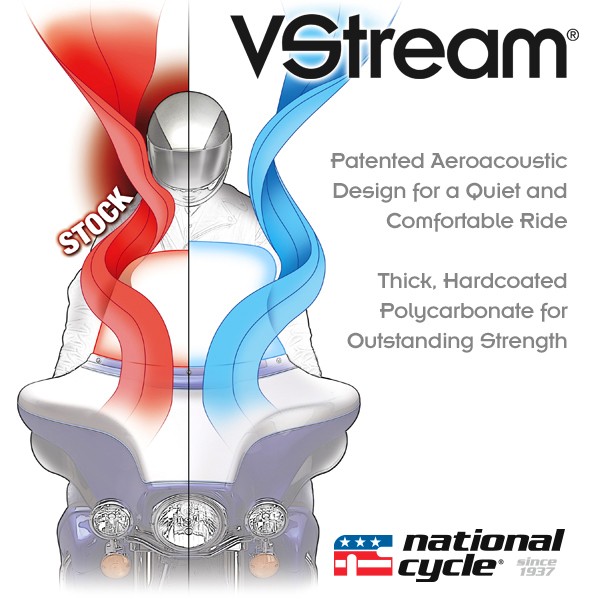 VStream® Performance