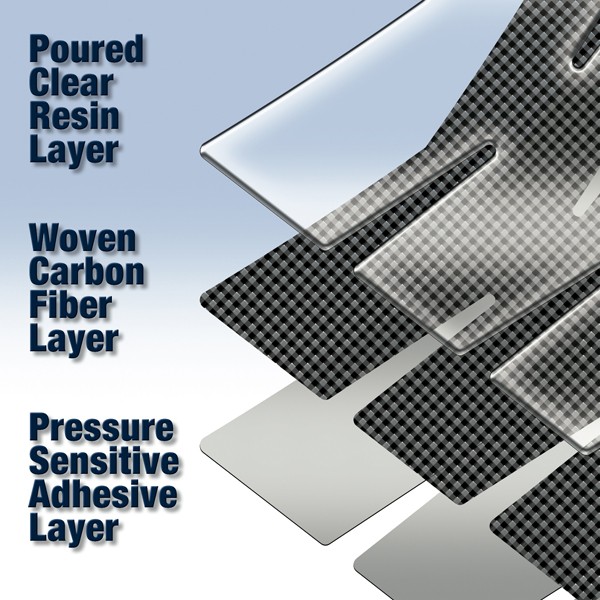 Z8640 Carbon Fiber Gauge Panel Trim for BMW® R1150GS