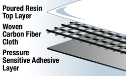 Laminate Construction