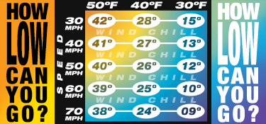 Wind Chill Chart