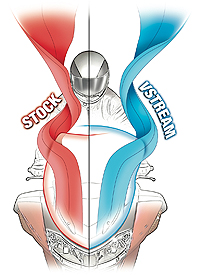 van Karman Vortex